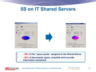 5S on IT Shared Servers

•

- 50% of the “space quota” assigned to the Shared Server

•

- 83% of documents space, complete and accurate
information mantained

Lean Data Center: A Telco Experience - Andrea Pinnola

19

 