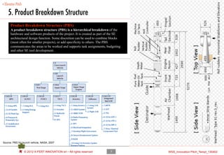 Pbs Example P innovation pitch templ | PDF
