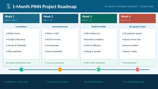 1-Month PINN Project Roadmap: Air Quality & Pollutant Transport Using ...