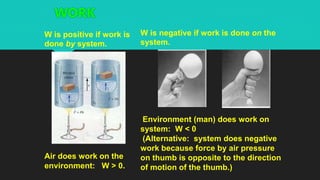WORK
W is positive if work is
done by system.
Air does work on the
environment: W > 0.
W is negative if work is done on the
system.
Environment (man) does work on
system: W < 0
(Alternative: system does negative
work because force by air pressure
on thumb is opposite to the direction
of motion of the thumb.)
 