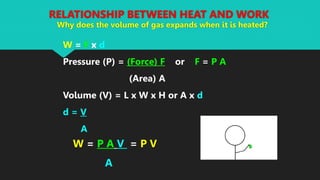 RELATIONSHIP BETWEEN HEAT AND WORK
Why does the volume of gas expands when it is heated?
W = F x d
Pressure (P) = (Force) F or F = P A
(Area) A
Volume (V) = L x W x H or A x d
d = V
A
W = P A V = P V
A
 