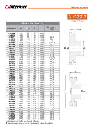 www.intermec.com.co
No.120-2
Paso 1-1/2”
L
D Dmd
*Eje máximo permisible con cuñero estándar
L
DmD d
R: la pieza lleva una ranura en la manzana para librar la cadena.
 