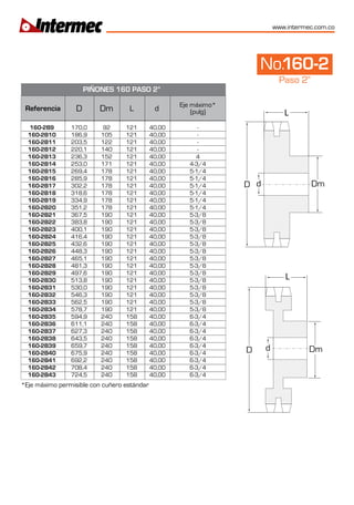 www.intermec.com.co
No.160-2
Paso 2”
160-2B9
160-2B10
160-2B11
160-2B12
160-2B13
160-2B14
160-2B15
160-2B16
160-2B17
160-2B18
160-2B19
160-2B20
160-2B21
160-2B22
160-2B23
160-2B24
160-2B25
160-2B26
160-2B27
160-2B28
160-2B29
160-2B30
160-2B31
160-2B32
160-2B33
160-2B34
160-2B35
160-2B36
160-2B37
160-2B38
160-2B39
160-2B40
160-2B41
160-2B42
160-2B43
170,0
186,9
203,5
220,1
236,3
253,0
269,4
285,9
302,2
318,6
334,9
351,2
367,5
383,8
400,1
416,4
432,6
448,3
465,1
481,3
497,6
513,8
530,0
546,3
562,5
578,7
594,9
611,1
627,3
643,5
659,7
675,9
692,2
708,4
724,5
92
105
122
140
152
171
178
178
178
178
178
178
190
190
190
190
190
190
190
190
190
190
190
190
190
190
240
240
240
240
240
240
240
240
240
121
121
121
121
121
121
121
121
121
121
121
121
121
121
121
121
121
121
121
121
121
121
121
121
121
121
158
158
158
158
158
158
158
158
158
40,00
40,00
40,00
40,00
40,00
40,00
40,00
40,00
40,00
40,00
40,00
40,00
40,00
40,00
40,00
40,00
40,00
40,00
40,00
40,00
40,00
40,00
40,00
40,00
40,00
40,00
40,00
40,00
40,00
40,00
40,00
40,00
40,00
40,00
40,00
-
-
-
-
4
4-3/4
5-1/4
5-1/4
5-1/4
5-1/4
5-1/4
5-1/4
5-3/8
5-3/8
5-3/8
5-3/8
5-3/8
5-3/8
5-3/8
5-3/8
5-3/8
5-3/8
5-3/8
5-3/8
5-3/8
5-3/8
6-3/4
6-3/4
6-3/4
6-3/4
6-3/4
6-3/4
6-3/4
6-3/4
6-3/4
PIÑONES 160 PASO 2"
L
D Dmd
*Eje máximo permisible con cuñero estándar
L
DmD d
 