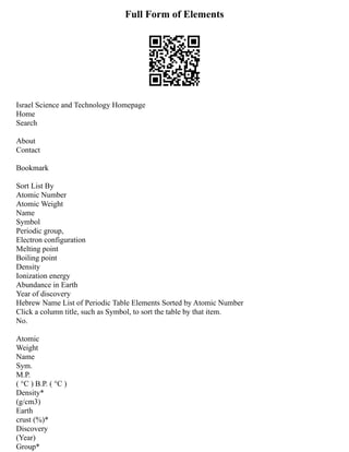 Full Form of Elements
Israel Science and Technology Homepage
Home
Search
About
Contact
Bookmark
Sort List By
Atomic Number
Atomic Weight
Name
Symbol
Periodic group,
Electron configuration
Melting point
Boiling point
Density
Ionization energy
Abundance in Earth
Year of discovery
Hebrew Name List of Periodic Table Elements Sorted by Atomic Number
Click a column title, such as Symbol, to sort the table by that item.
No.
Atomic
Weight
Name
Sym.
M.P.
( °C ) B.P. ( °C )
Density*
(g/cm3)
Earth
crust (%)*
Discovery
(Year)
Group*
 
