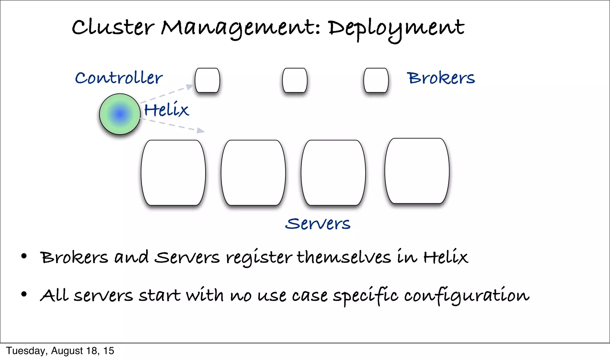 Cluster Management: Deployment
Helix
Brokers
Servers
• Brokers and Servers register themselves in Helix
• All servers start with no use case specific configuration
Controller
Tuesday, August 18, 15
 