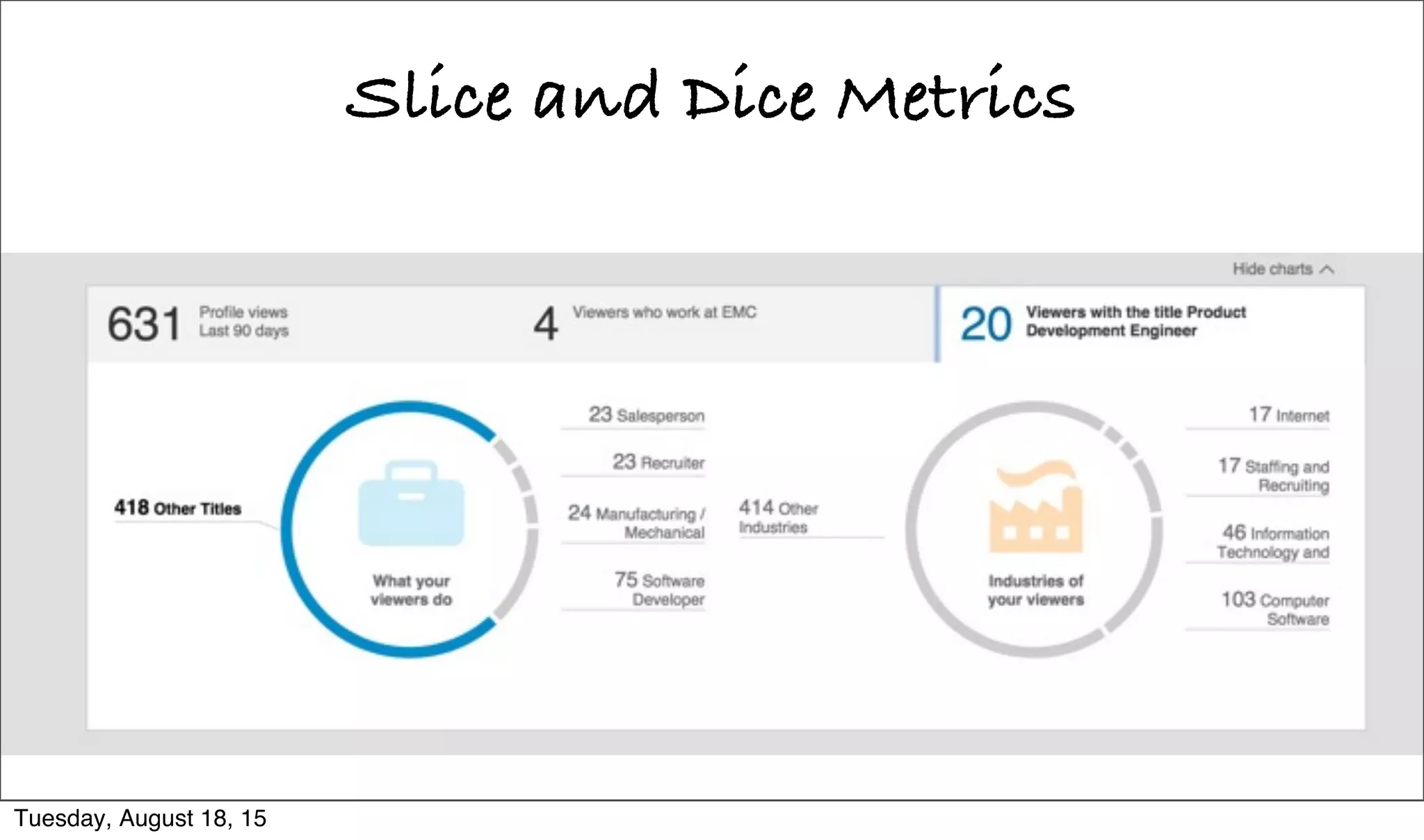 Slice and Dice Metrics
Tuesday, August 18, 15
 