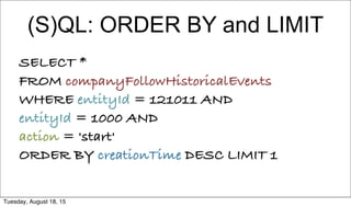 (S)QL: ORDER BY and LIMIT
SELECT *
FROM companyFollowHistoricalEvents
WHERE entityId = 121011 AND
entityId = 1000 AND
action = 'start'
ORDER BY creationTime DESC LIMIT 1
Tuesday, August 18, 15
 