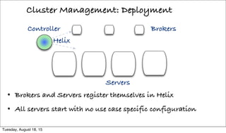 Cluster Management: Deployment
Helix
Brokers
Servers
• Brokers and Servers register themselves in Helix
• All servers start with no use case specific configuration
Controller
Tuesday, August 18, 15
 