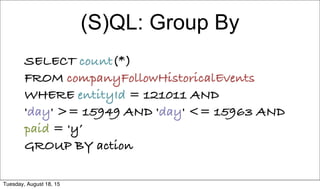 (S)QL: Group By
SELECT count(*)
FROM companyFollowHistoricalEvents
WHERE entityId = 121011 AND
'day' >= 15949 AND 'day' <= 15963 AND
paid = 'y’
GROUP BY action
Tuesday, August 18, 15
 