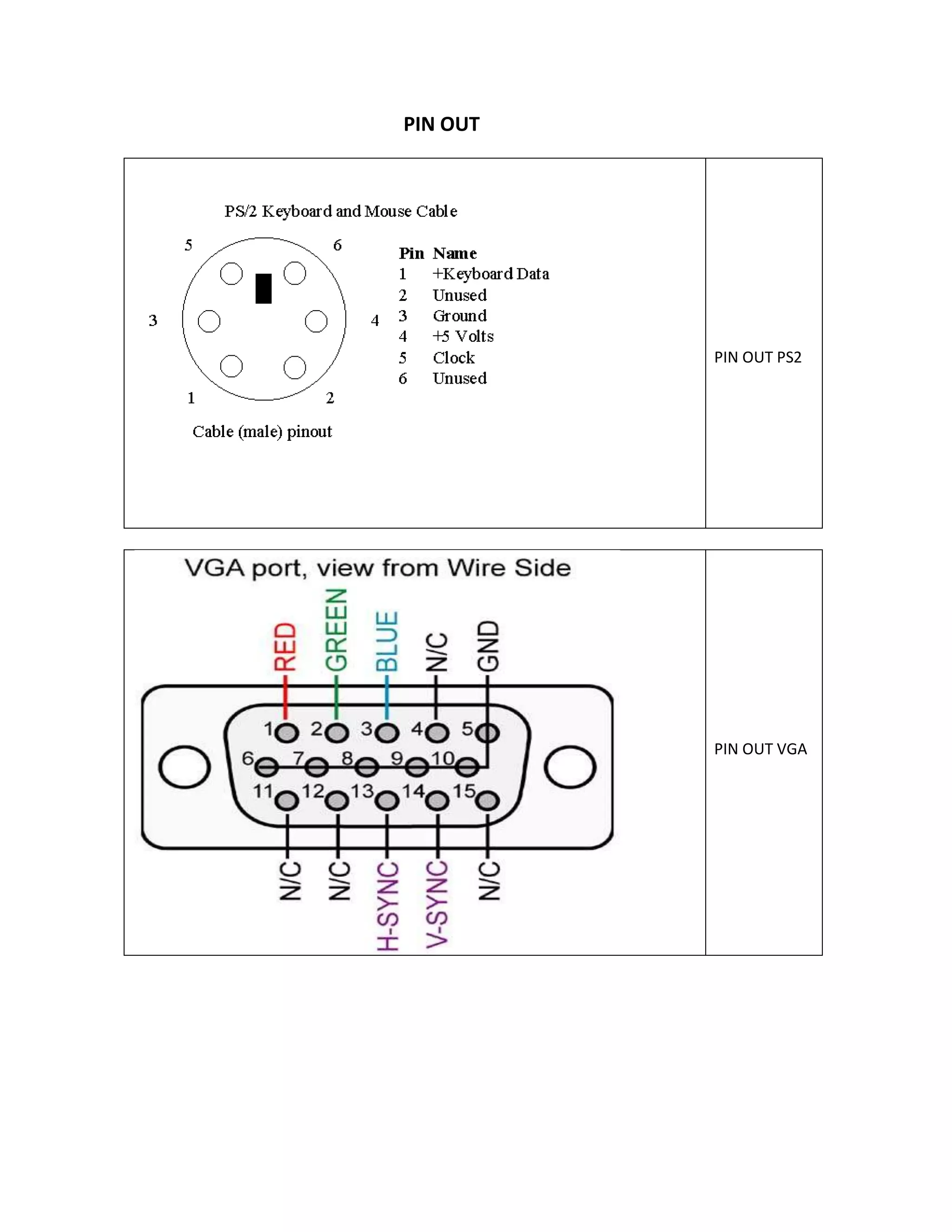 Pin Out DOCX Pin Out DOCX