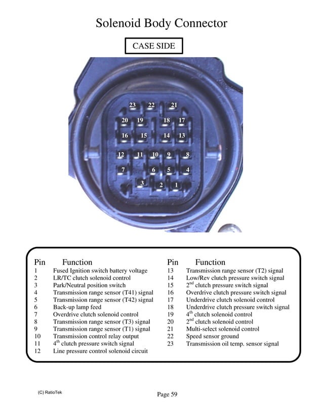 Pdr Module Pinout PinOut.pdf