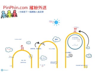 PinPhin.com 繽紛外送的由來