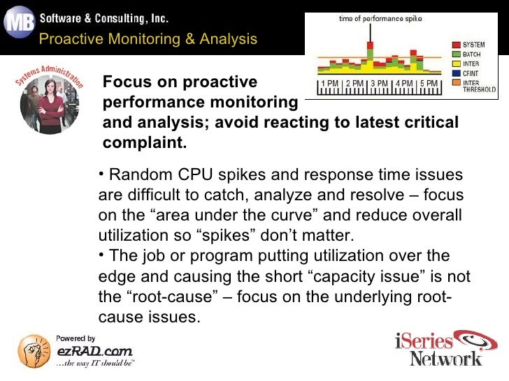 Optimizing Performance with Pinpoint Accuracy