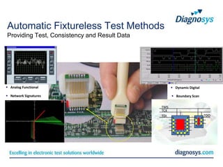 Automatic Fixtureless Test Methods
Providing Test, Consistency and Result Data




 Analog Functional                                  Dynamic Digital

 Network Signatures                                 Boundary Scan

                                              TMS
                                              TCK
                                              TDI                       TDO
 