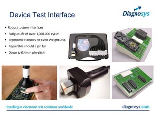 Device Test Interface
• Robust custom Interfaces
• Fatigue Life of over 1,000,000 cycles
• Ergonomic Handles for Even Weight Dist.
• Repairable should a pin fail
• Down to 0.4mm pin-pitch
 