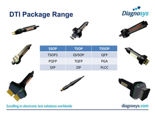 DTI Package Range



          SSOP      TSOP   TSSOP
          TSOP1   QVSOP    QFP
          PQFP      TQFP   PGA
           DIP      ZIP    PLCC
 