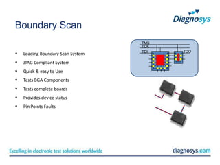 Boundary Scan
                                   TMS
                                   TCK
                                   TDI   TDO
   Leading Boundary Scan System
   JTAG Compliant System
   Quick & easy to Use
   Tests BGA Components
   Tests complete boards
   Provides device status
   Pin Points Faults
 