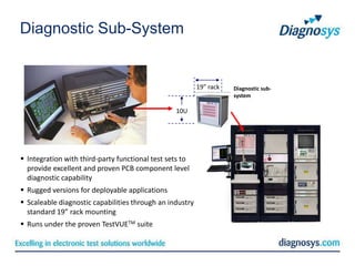 Diagnostic Sub-System


                                                          19” rack   Diagnostic sub-
                                                                     system

                                                 10U




 Integration with third-party functional test sets to
  provide excellent and proven PCB component level
  diagnostic capability
 Rugged versions for deployable applications
 Scaleable diagnostic capabilities through an industry
  standard 19” rack mounting
 Runs under the proven TestVUETM suite
 