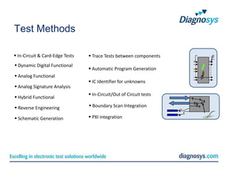 Test Methods

 In-Circuit & Card-Edge Tests    Trace Tests between components
 Dynamic Digital Functional
                                  Automatic Program Generation
 Analog Functional
                                  IC Identifier for unknowns
 Analog Signature Analysis
                                  In-Circuit/Out of Circuit tests
 Hybrid Functional

 Reverse Engineering             Boundary Scan Integration

 Schematic Generation            PXI integration
 