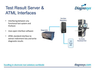 Test Result Server &
ATML Interfaces
•   Interfacing between any
    functional test system and
    PinPoint

•   Uses open interface software

•   ATML standard interface to
    extract indictment lists and write
    diagnostic results
 
