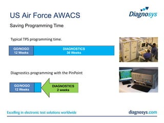 US Air Force AWACS
Saving Programming Time

Typical TPS programming time.

 GO/NOGO                        DIAGNOSTICS
 12 Weeks                         36 Weeks




Diagnostics programming with the PinPoint


  GO/NOGO              DIAGNOSTICS
  12 Weeks                2 weeks
 