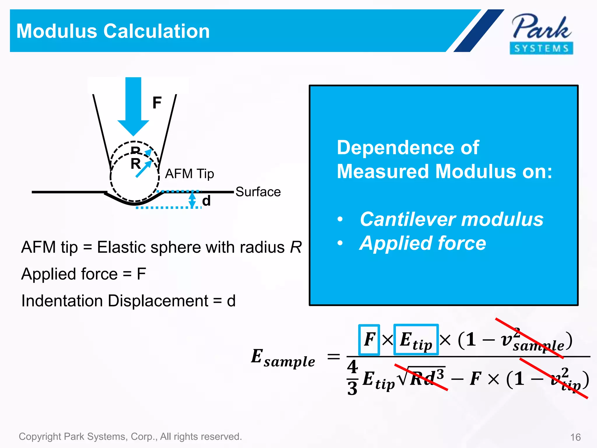 AFM Tip
16Copyright Park Systems, Corp., All rights reserved.
Modulus Calculation
E*: Effective elastic modulus
Indentation Displacement = d
Surface
AFM tip = Elastic sphere with radius R
R
F
R
d
𝐅 =
𝟒
𝟑
𝐄∗ 𝐑𝐝 𝟑
𝟏
𝐄∗
=
𝟏 − 𝐯𝐭𝐢𝐩
𝟐
𝐄𝐭𝐢𝐩
+
𝟏 − 𝐯𝐬𝐚𝐦𝐩𝐥𝐞
𝟐
𝐄 𝐬𝐚𝐦𝐩𝐥𝐞
E*: Effective elastic modulus
v: Poisson’s ratio
𝑬 𝒔𝒂𝒎𝒑𝒍𝒆 =
𝑭 × 𝑬 𝒕𝒊𝒑 × (𝟏 − 𝒗 𝒔𝒂𝒎𝒑𝒍𝒆
𝟐
)
𝟒
𝟑
𝑬 𝒕𝒊𝒑 𝑹𝒅 𝟑 − 𝑭 × (𝟏 − 𝒗 𝒕𝒊𝒑
𝟐
)
Applied force = F
Dependence of
Measured Modulus on:
• Cantilever modulus
• Applied force
 