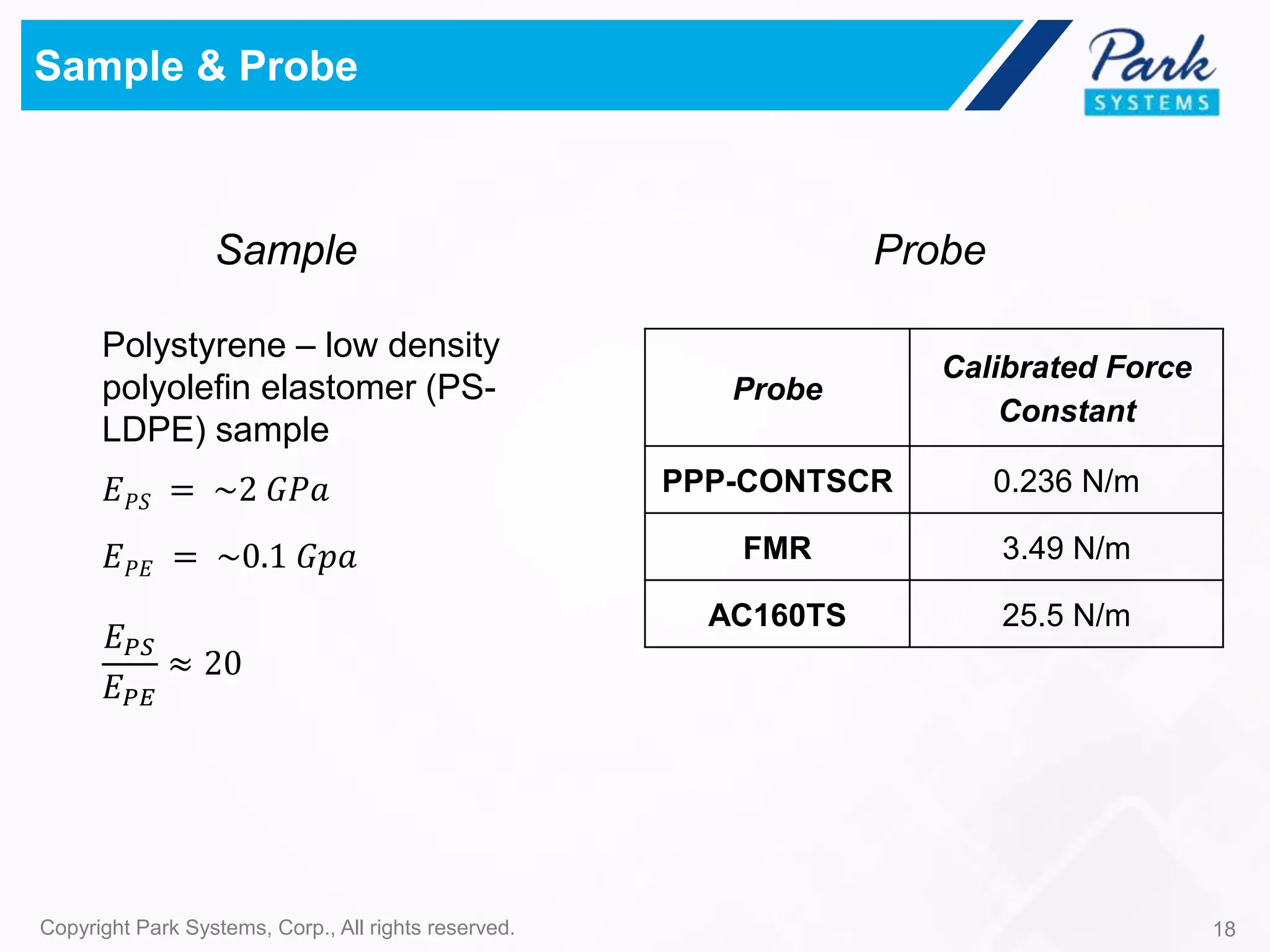 18Copyright Park Systems, Corp., All rights reserved.
Sample & Probe
Probe
Calibrated Force
Constant
PPP-CONTSCR 0.236 N/m
FMR 3.49 N/m
AC160TS 25.5 N/m
Polystyrene – low density
polyolefin elastomer (PS-
LDPE) sample
𝐸 𝑃𝑆 = ~2 𝐺𝑃𝑎
𝐸 𝑃𝐸 = ~0.1 𝐺𝑝𝑎
𝐸 𝑃𝑆
𝐸 𝑃𝐸
≈ 20
Sample Probe
 