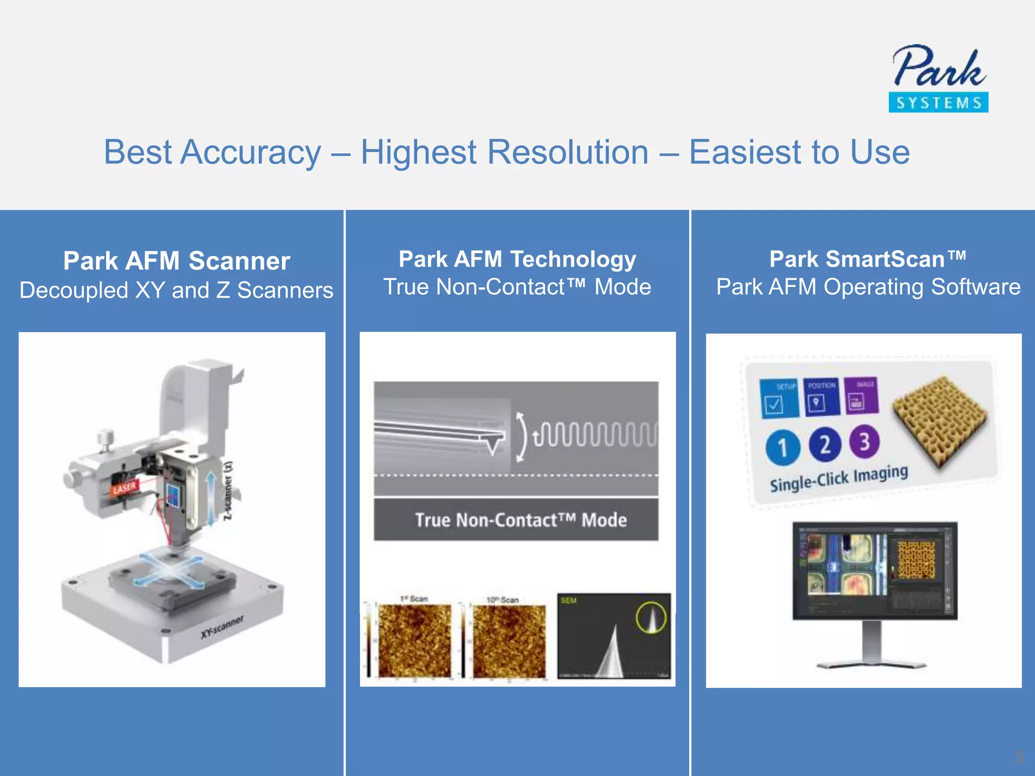 Best Accuracy – Highest Resolution – Easiest to Use
5
Park AFM Scanner
Decoupled XY and Z Scanners
Park AFM Technology
True Non-Contact™ Mode
Park SmartScan™
Park AFM Operating Software
 