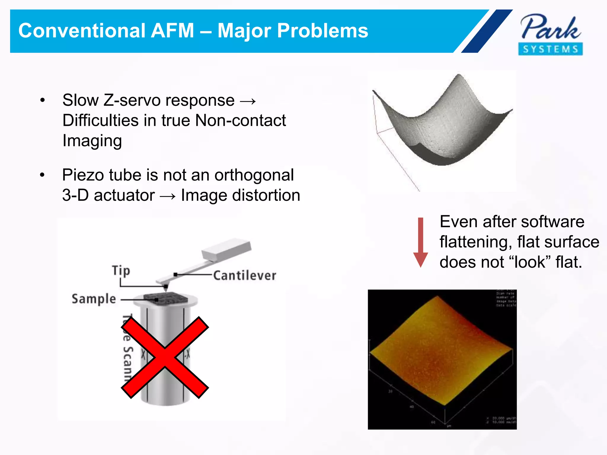 • Slow Z-servo response →
Difficulties in true Non-contact
Imaging
Conventional AFM – Major Problems
• Piezo tube is not an orthogonal
3-D actuator → Image distortion
Even after software
flattening, flat surface
does not “look” flat.
 