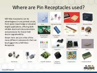 Where are Pin Receptacles used?
Mill-Max receptacles can be
advantageous in any printed circuit,
front panel, board edge or elevated
height applications, offering both
reliable electrical interconnections
and provisions for future field
device upgradeability.
Shown here are just a few of the
many different components that can
be plugged into a Mill-Max
Receptacle.
7-Segment Displays
Horizontal SMT
Applications
LCD Backlight
Displays
Capacitors Lamps
Magnetic
Transducers
Sensors Amplifier ModulesConnectors Crystal OscillatorsImage Sensors
Fuses Miniature Switches DC/DC Converters Miniature Relays
Flex Circuits Filters
LEDs
 