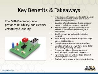 Key Benefits & Takeaways
• Two piece construction consisting of a precision
machined outer shell & stamped internal
beryllium copper contact
• Selection of shell materials - brass, phosphor
bronze or tellurium copper - as required
• Receptacle shell geometries machined to
address a variety of termination styles &
applications
• Shell & contact are individually plated as
required
• Wide mating lead diameter acceptance range
• Low contact resistance
• Gas tight connection and mating interface
• Selection of higher or lower force contacts for
the majority of mating pin sizes
• Options available for high temperature
applications via beryllium nickel contacts
• High mechanical life without degradation of
insertion/withdrawal force
• Excellent performance under shock & vibration
The Mill-Max receptacle
provides reliability, consistency,
versatility & quality.
 