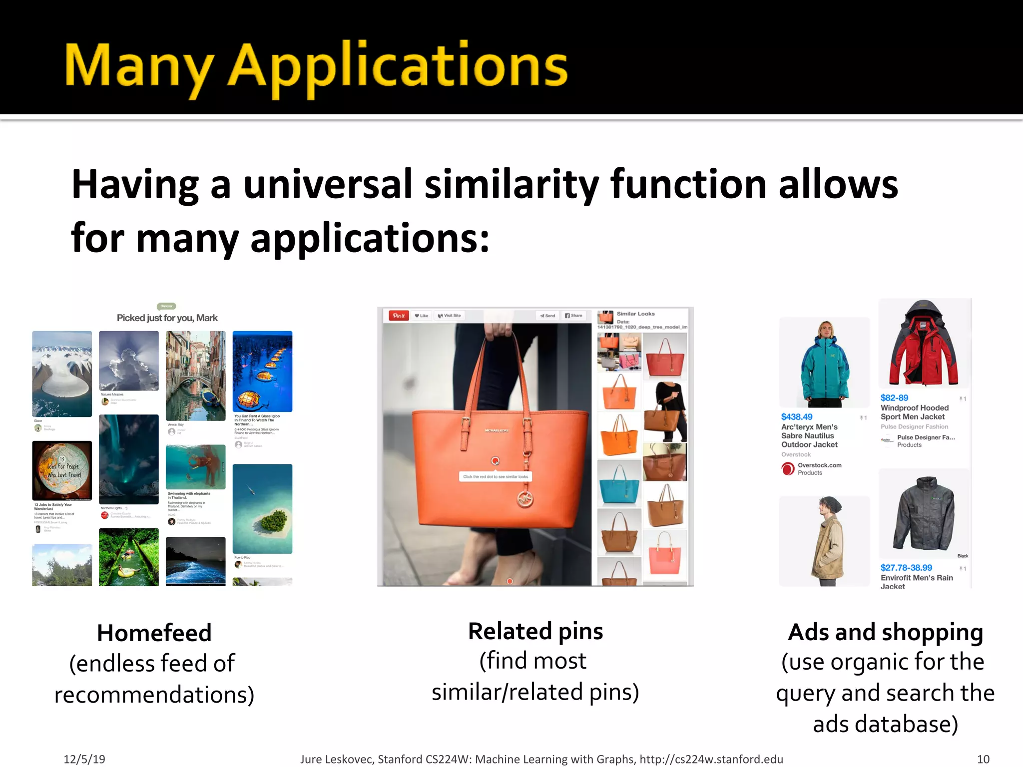 Having a universal similarity function allows
for many applications:
12/5/19 Jure Leskovec, Stanford CS224W: Machine Learning with Graphs, http://cs224w.stanford.edu 10
Homefeed
(endless feed of
recommendations)
Related pins
(find most
similar/related pins)
Ads and shopping
(use organic for the
query and search the
ads database)
 