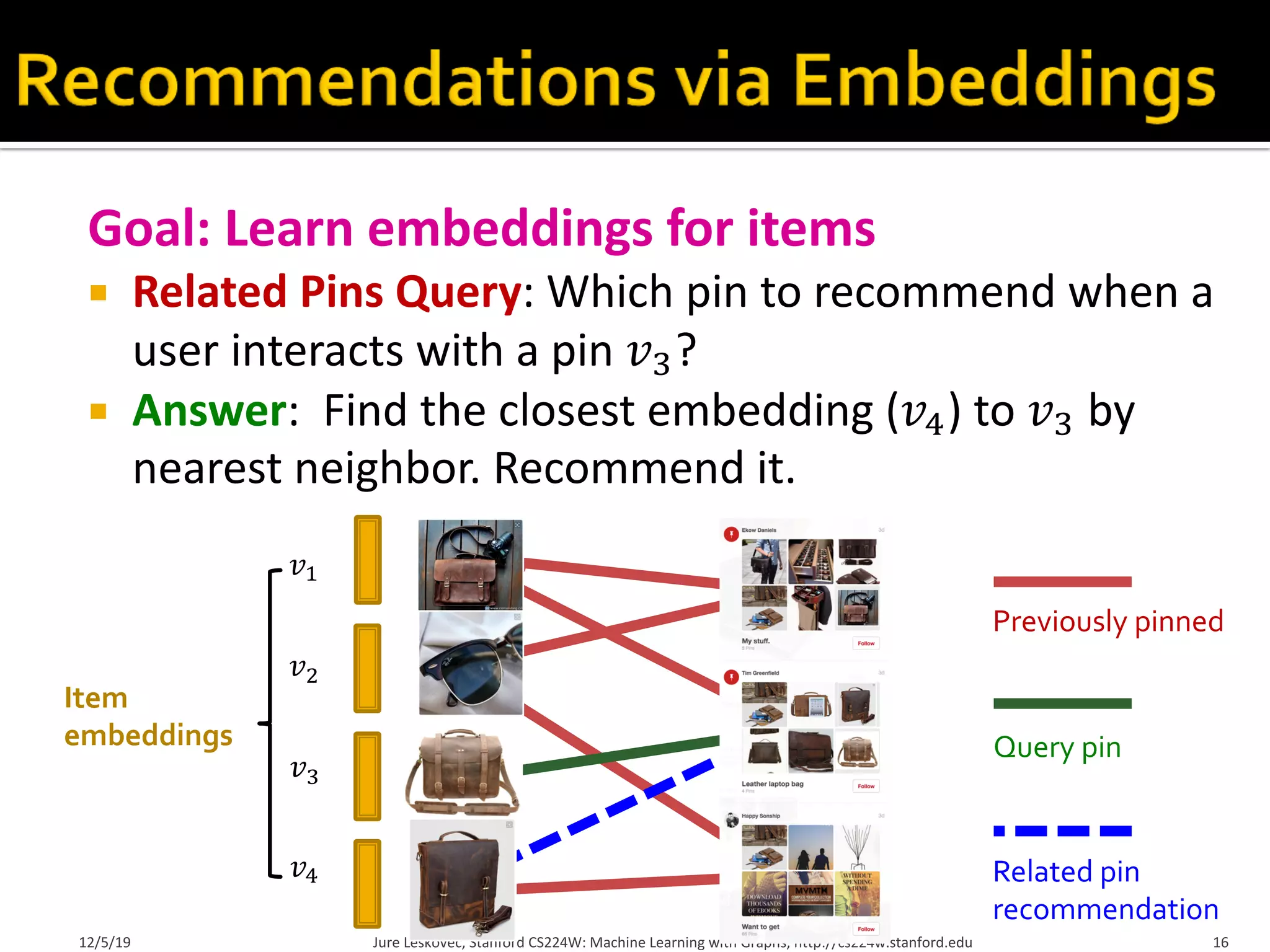 Goal: Learn embeddings for items
¡ Related Pins Query: Which pin to recommend when a
user interacts with a pin 𝑣"?
¡ Answer: Find the closest embedding (𝑣#) to 𝑣" by
nearest neighbor. Recommend it.
Jure Leskovec, Stanford CS224W: Machine Learning with Graphs, http://cs224w.stanford.edu 16
𝑣$
𝑣%
𝑣"
𝑣#
12/5/19
Item
embeddings
Previously pinned
Query pin
Related pin
recommendation
 