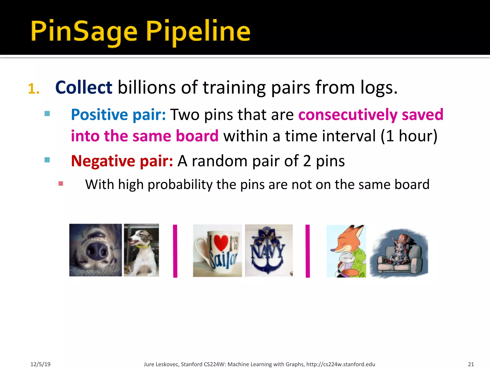 1. Collect billions of training pairs from logs.
§ Positive pair: Two pins that are consecutively saved
into the same board within a time interval (1 hour)
§ Negative pair: A random pair of 2 pins
§ With high probability the pins are not on the same board
12/5/19 Jure Leskovec, Stanford CS224W: Machine Learning with Graphs, http://cs224w.stanford.edu 21
 