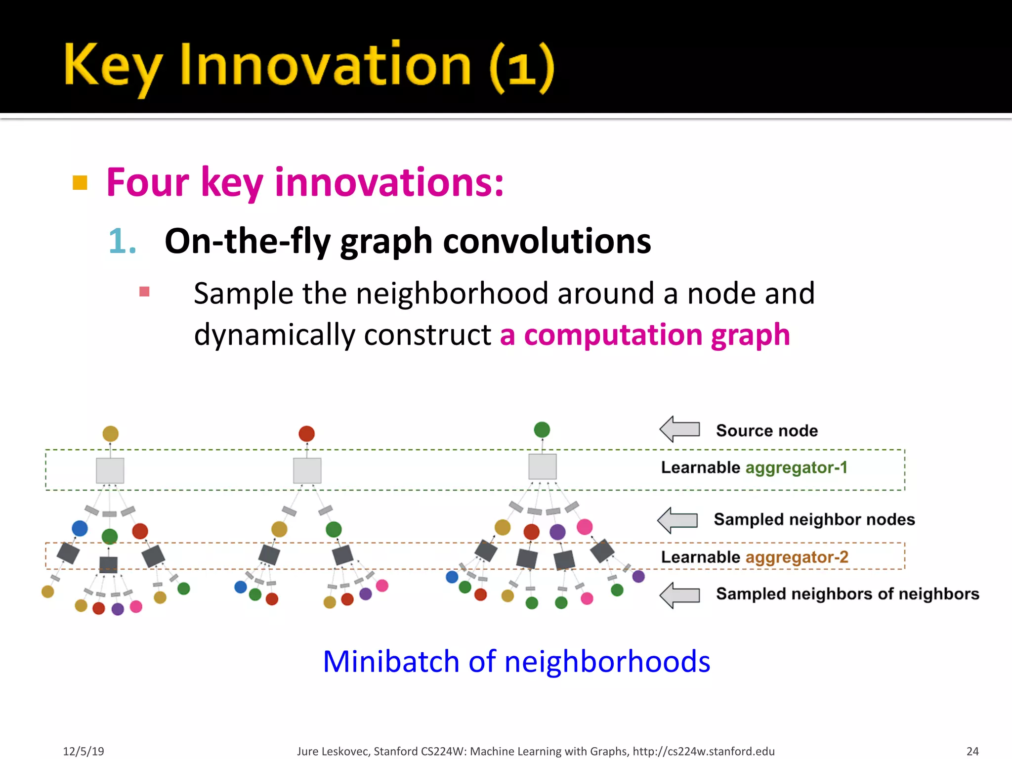 ¡ Four key innovations:
1. On-the-fly graph convolutions
§ Sample the neighborhood around a node and
dynamically construct a computation graph
12/5/19 Jure Leskovec, Stanford CS224W: Machine Learning with Graphs, http://cs224w.stanford.edu 24
Minibatch of neighborhoods
 