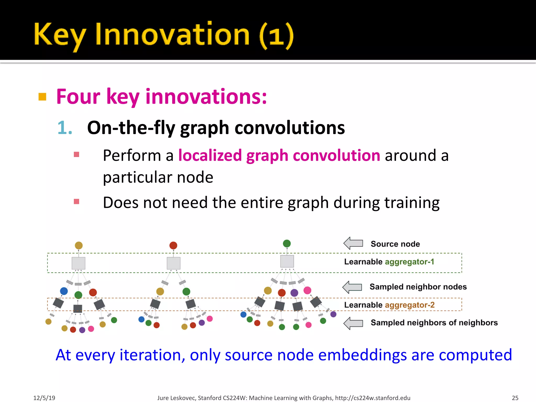 ¡ Four key innovations:
1. On-the-fly graph convolutions
§ Perform a localized graph convolution around a
particular node
§ Does not need the entire graph during training
12/5/19 Jure Leskovec, Stanford CS224W: Machine Learning with Graphs, http://cs224w.stanford.edu 25
At every iteration, only source node embeddings are computed
 