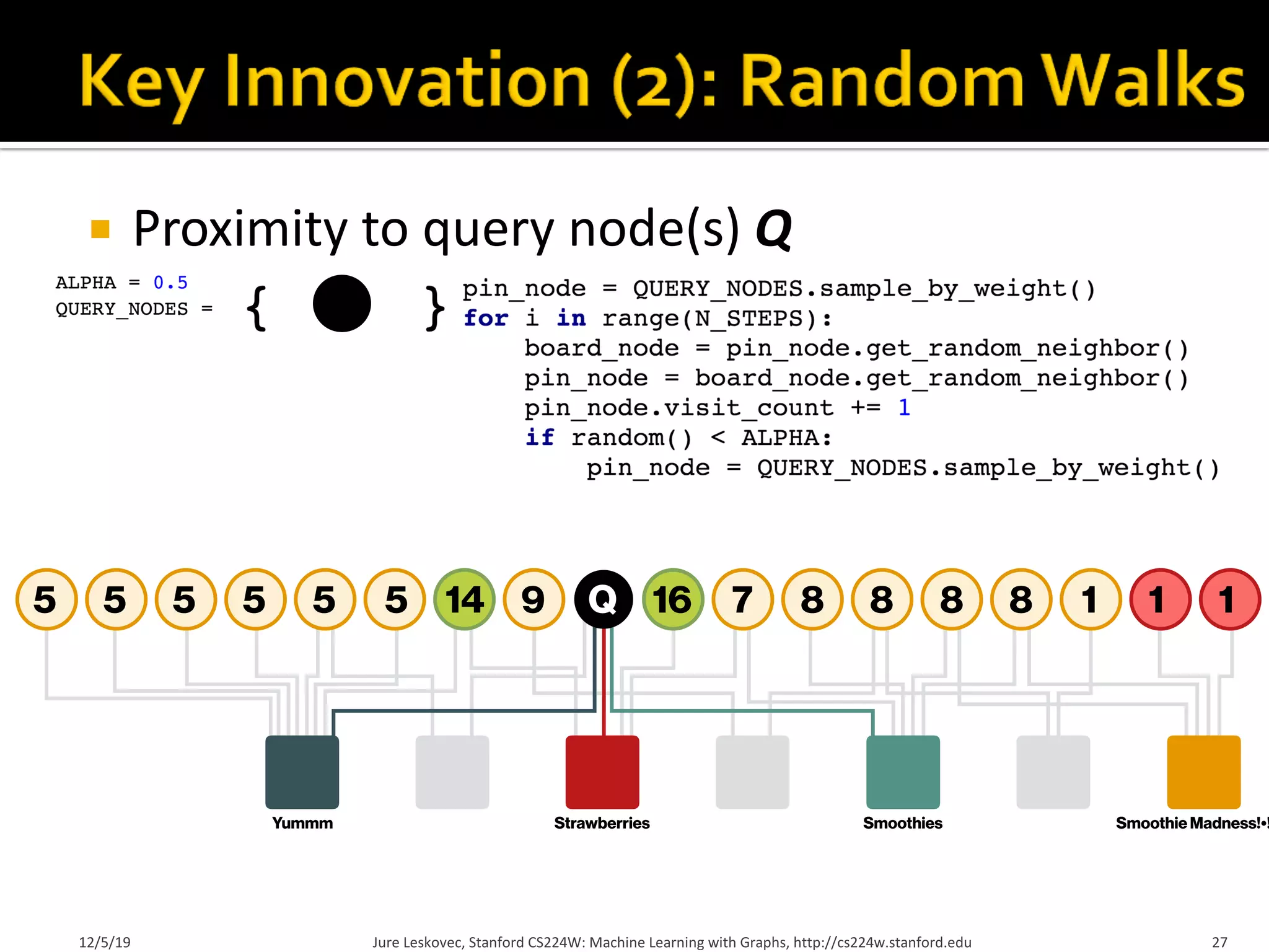 ¡ Proximity to query node(s) Q
PixieRandomWalk
5 5 5 5 5 5 14 9 16 7 8 8 8 8 1 1 1
Strawberries Smoothies
Yummm Smoothie Madness!•!
Q
Jure Leskovec, Stanford CS224W: Machine Learning with Graphs, http://cs224w.stanford.edu 27
12/5/19
 