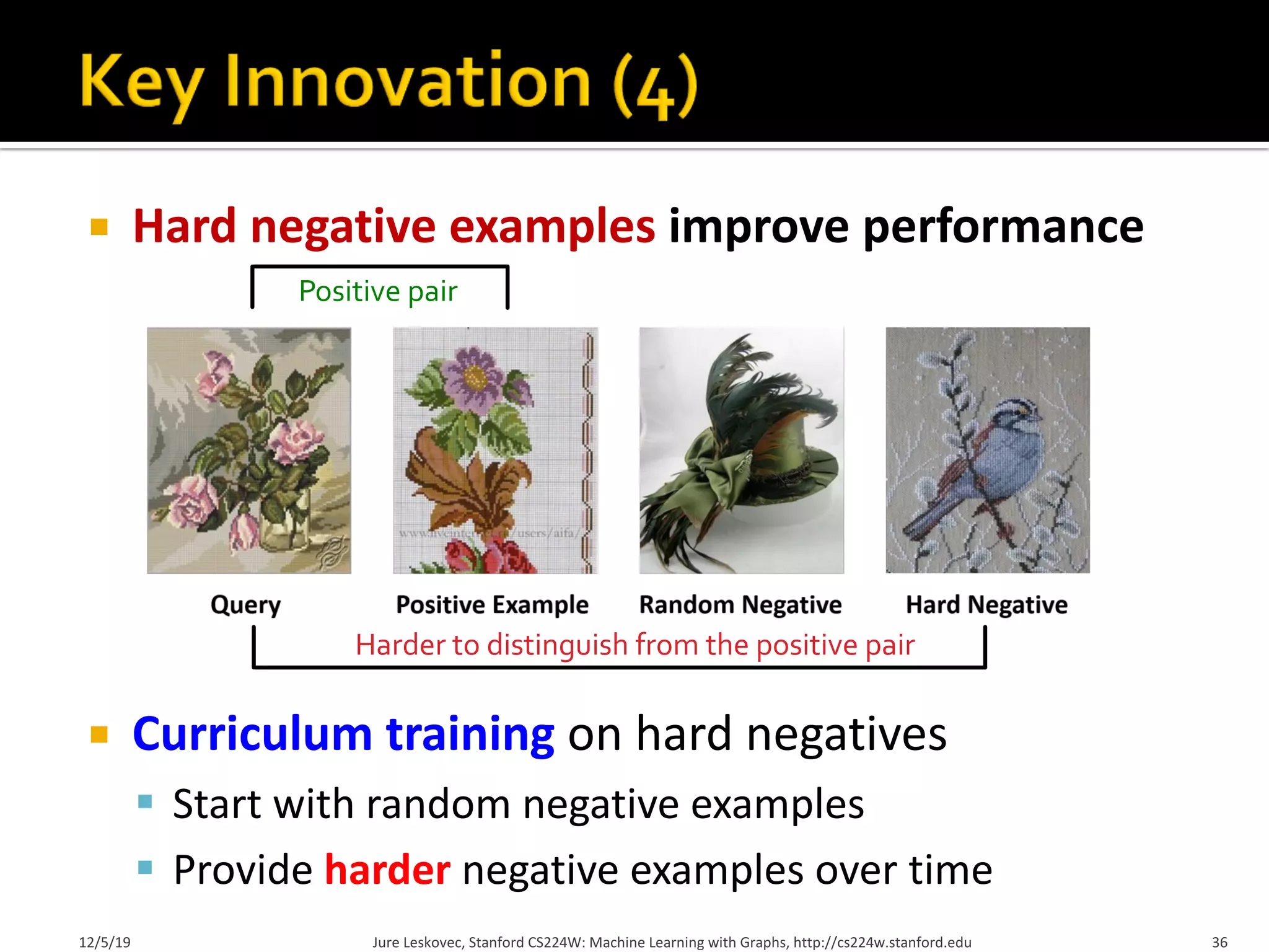 ¡ Hard negative examples improve performance
¡ Curriculum training on hard negatives
§ Start with random negative examples
§ Provide harder negative examples over time
12/5/19 Jure Leskovec, Stanford CS224W: Machine Learning with Graphs, http://cs224w.stanford.edu 36
Harder to distinguish from the positive pair
Positive pair
 