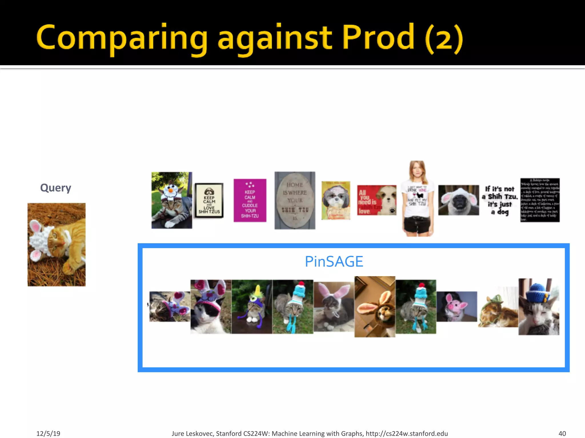 Pixie
Graph-
SAGE
Query
PinSAGE
12/5/19 Jure Leskovec, Stanford CS224W: Machine Learning with Graphs, http://cs224w.stanford.edu 40
 