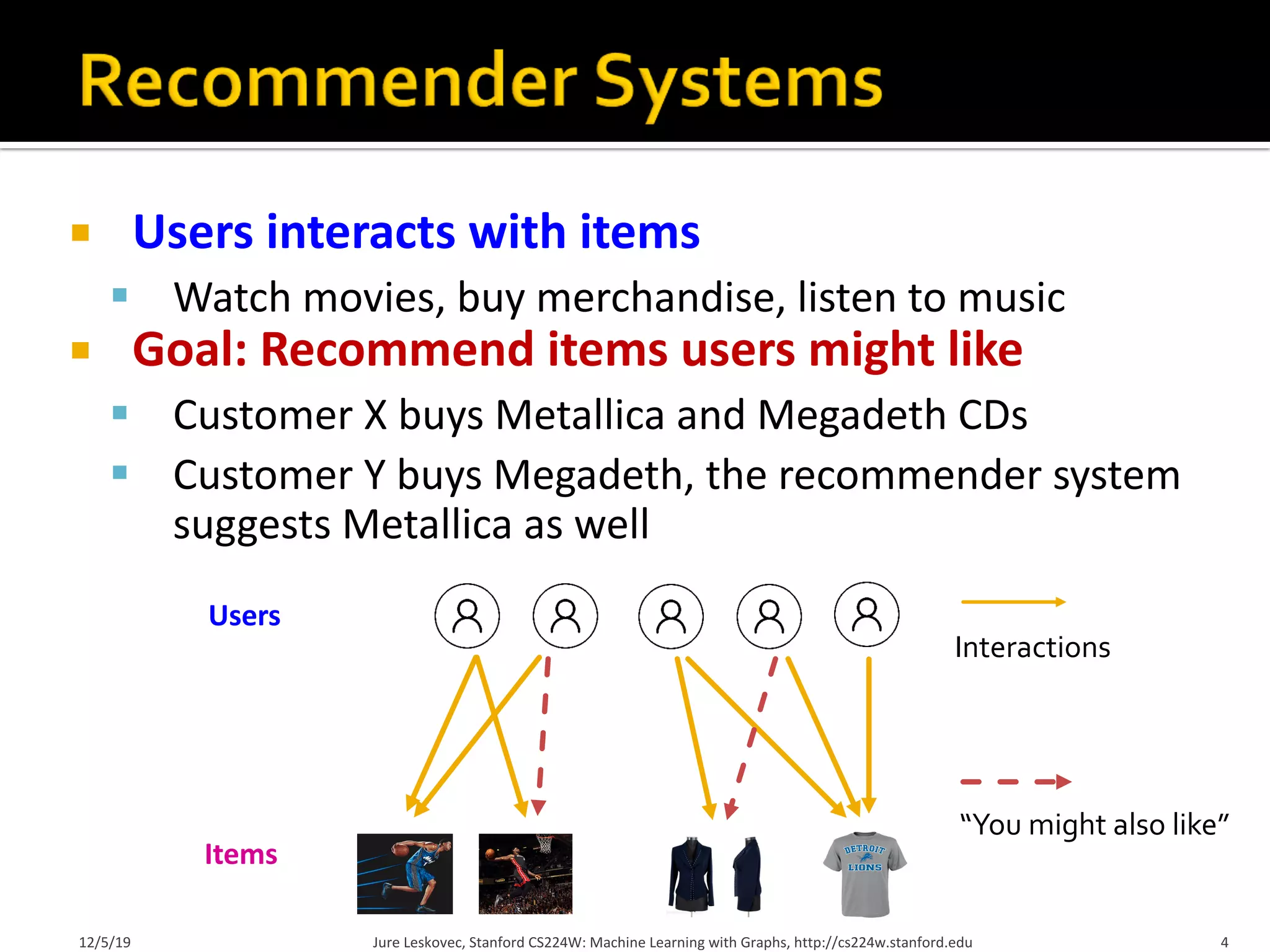 Jure Leskovec, Stanford CS224W: Machine Learning with Graphs, http://cs224w.stanford.edu 4
Items
Users
¡ Users interacts with items
§ Watch movies, buy merchandise, listen to music
¡ Goal: Recommend items users might like
§ Customer X buys Metallica and Megadeth CDs
§ Customer Y buys Megadeth, the recommender system
suggests Metallica as well
12/5/19
Interactions
“You might also like”
 