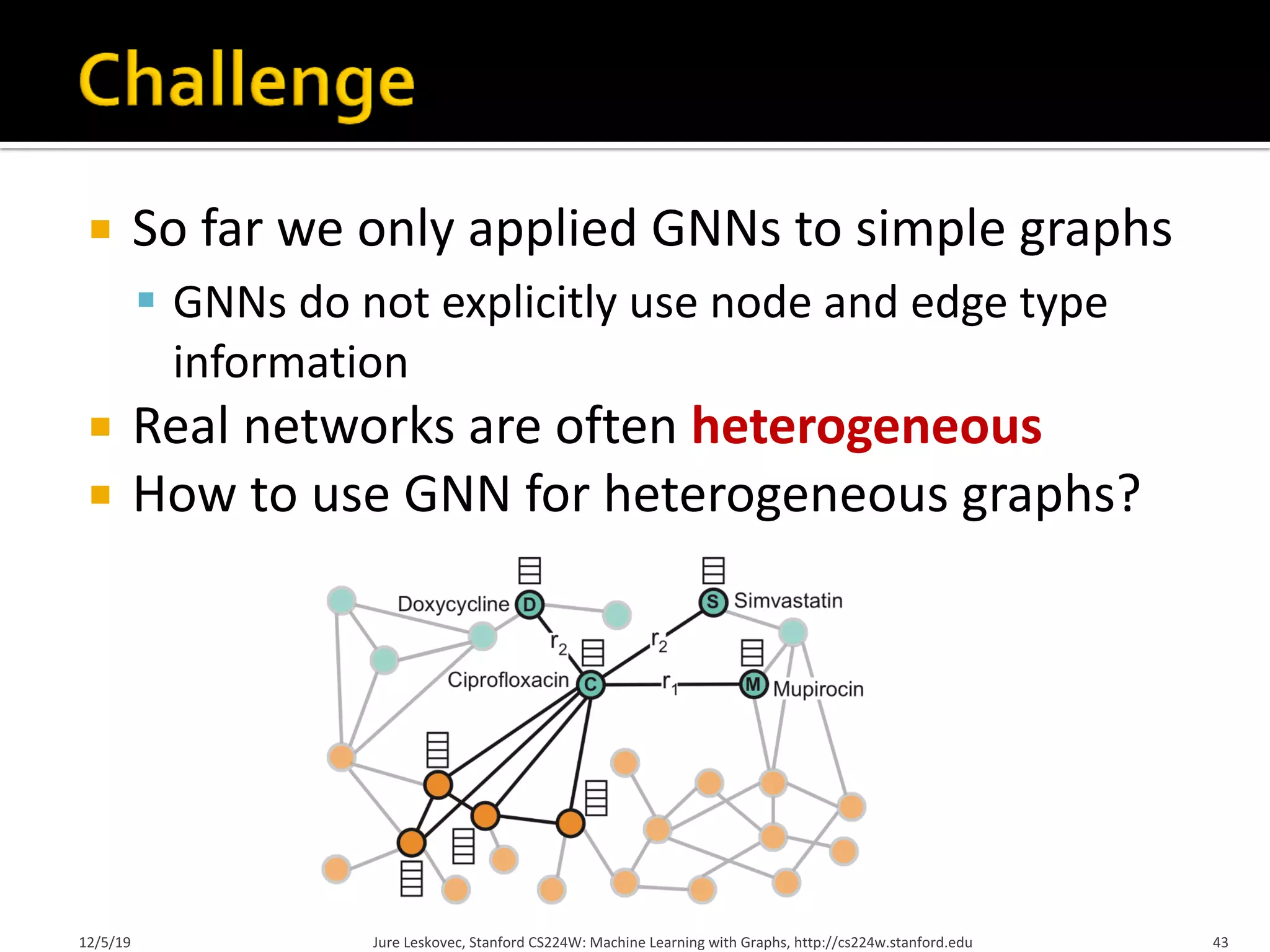 ¡ So far we only applied GNNs to simple graphs
§ GNNs do not explicitly use node and edge type
information
¡ Real networks are often heterogeneous
¡ How to use GNN for heterogeneous graphs?
Jure Leskovec, Stanford CS224W: Machine Learning with Graphs, http://cs224w.stanford.edu 43
12/5/19
 