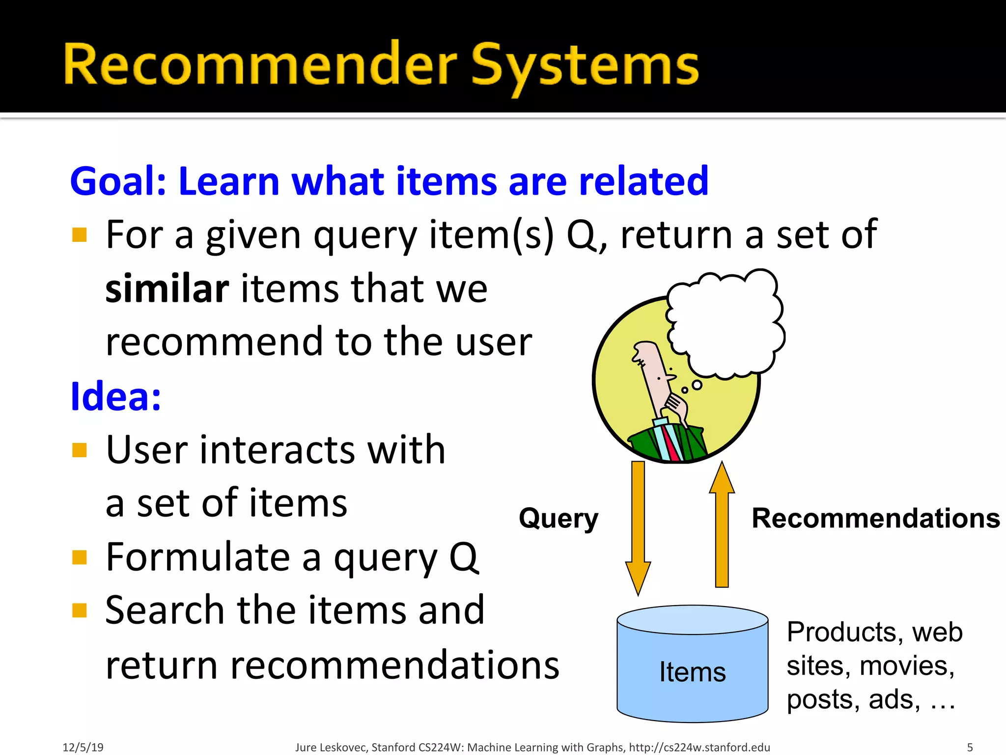 Goal: Learn what items are related
¡ For a given query item(s) Q, return a set of
similar items that we
recommend to the user
Idea:
¡ User interacts with
a set of items
¡ Formulate a query Q
¡ Search the items and
return recommendations
12/5/19 Jure Leskovec, Stanford CS224W: Machine Learning with Graphs, http://cs224w.stanford.edu 5
Items
Query Recommendations
Products, web
sites, movies,
posts, ads, …
 