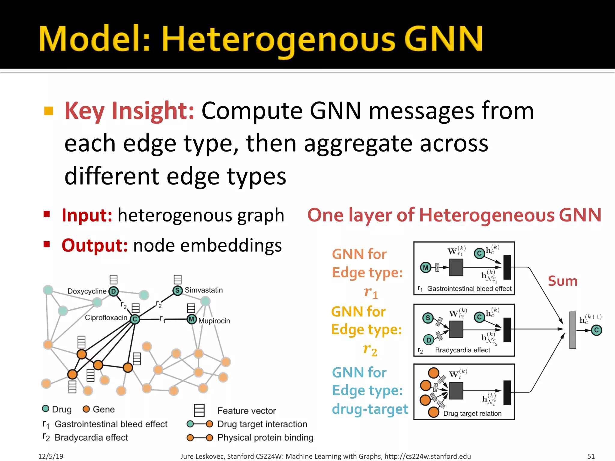 ¡ Key Insight: Compute GNN messages from
each edge type, then aggregate across
different edge types
12/5/19 Jure Leskovec, Stanford CS224W: Machine Learning with Graphs, http://cs224w.stanford.edu 51
§ Input: heterogenous graph
§ Output: node embeddings
One layer of Heterogeneous GNN
GNN for
Edge type:
𝒓𝟐
GNN for
Edge type:
drug-target
Sum
GNN for
Edge type:
𝒓𝟏
 