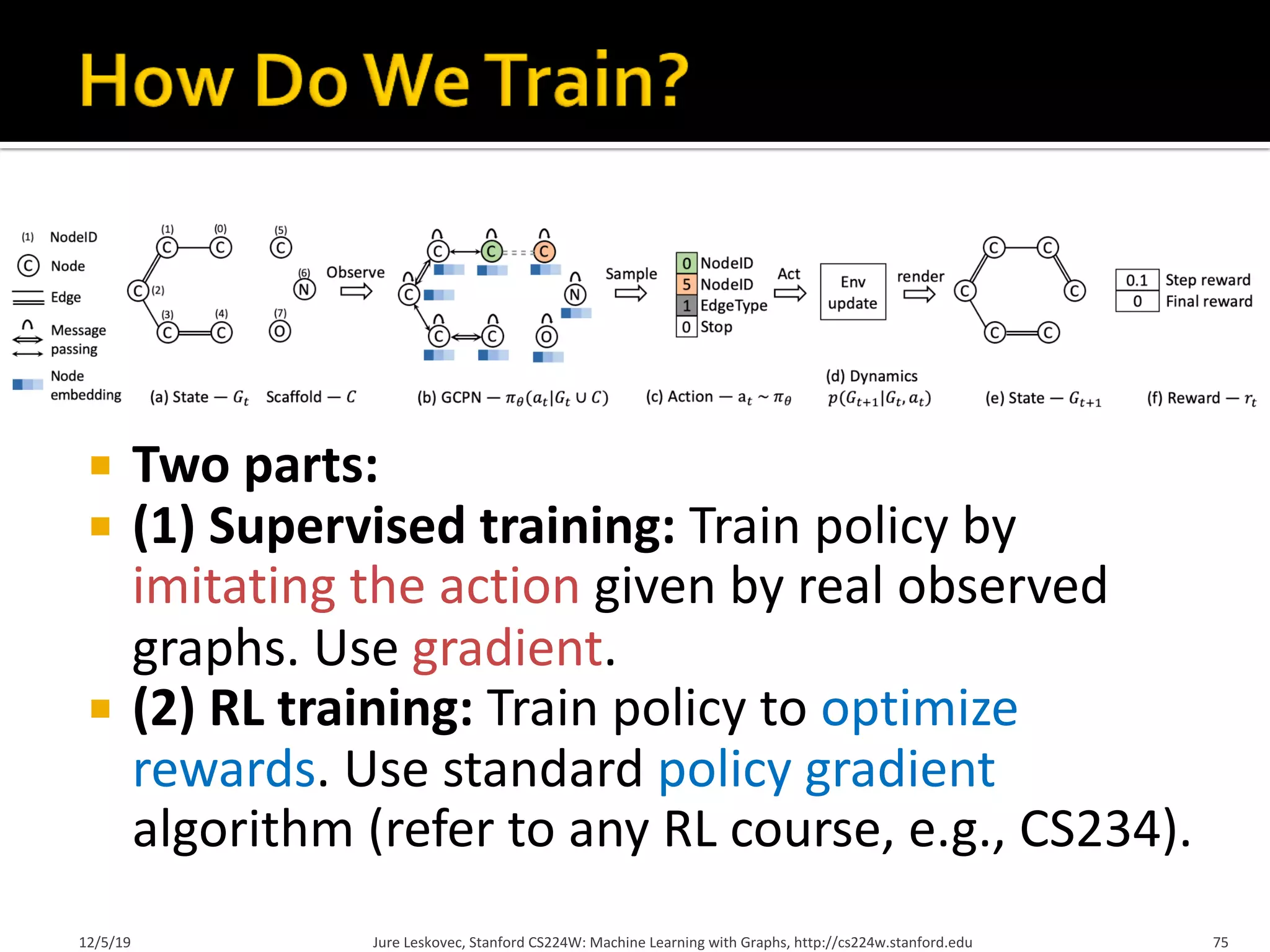 ¡ Two parts:
¡ (1) Supervised training: Train policy by
imitating the action given by real observed
graphs. Use gradient.
¡ (2) RL training: Train policy to optimize
rewards. Use standard policy gradient
algorithm (refer to any RL course, e.g., CS234).
12/5/19 Jure Leskovec, Stanford CS224W: Machine Learning with Graphs, http://cs224w.stanford.edu 75
 