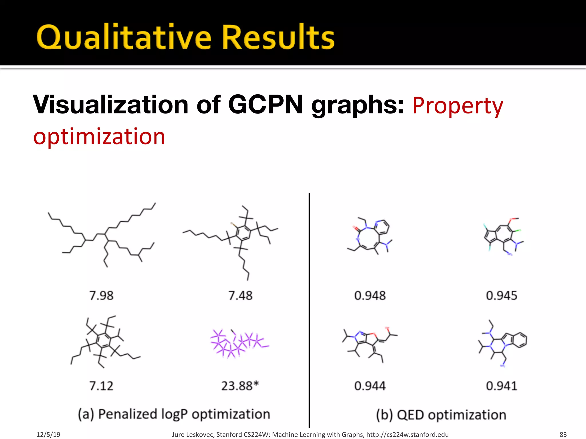 Visualization of GCPN graphs: Property
optimization
Jure Leskovec, Stanford CS224W: Machine Learning with Graphs, http://cs224w.stanford.edu 83
12/5/19
 