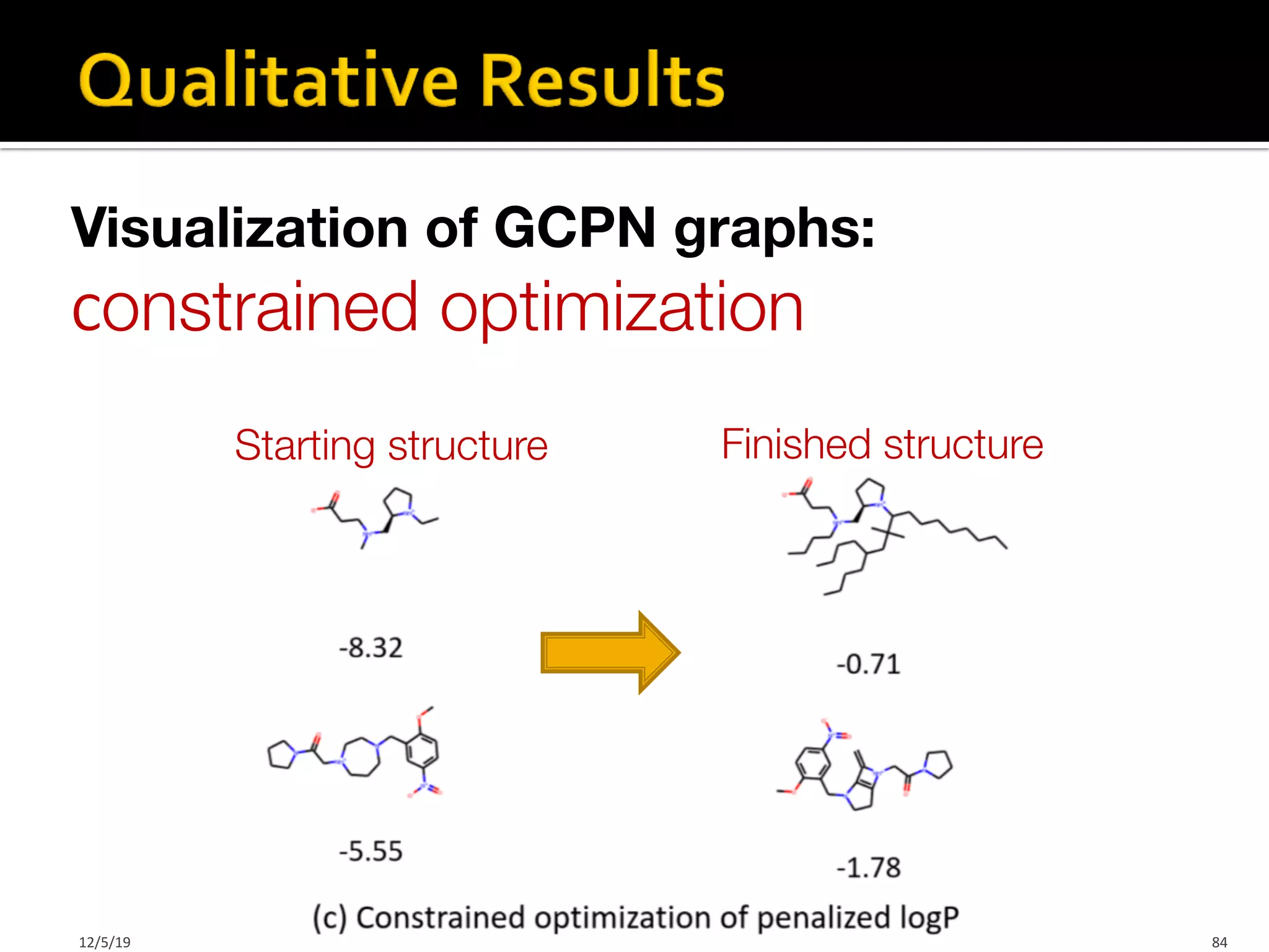 Visualization of GCPN graphs:
Constrained optimization
Jure Leskovec, Stanford CS224W: Machine Learning with Graphs, http://cs224w.stanford.edu 84
Starting structure Finished structure
12/5/19
 