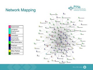 Network Mapping
 