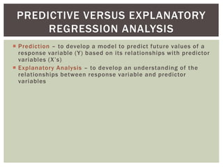 y
x
Predicted Values
Actual Values
i
Y
i
Y
i
r ˆ


Residuals
Slope (b)
Intercept (a)
SIMPLE REGRESSION MODEL
 