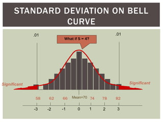 How Variability and Standard Deviation Work…
Class A
100, 100
99, 98
88, 77
72, 68
67, 52
43, 42
Mean = 75.5
Class B
91, 8...