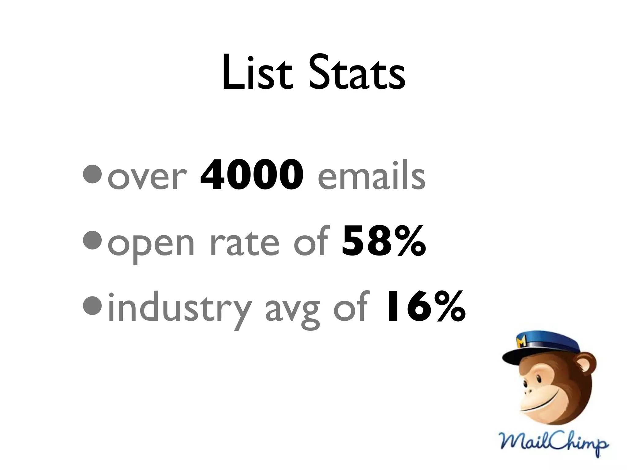 List Stats
•over 4000 emails
•open rate of 58%
•industry avg of 16%
 
